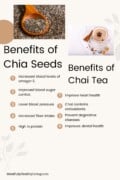 Infographic wth cream background and Black text. At the top left is a photo of chia seeds in a wooden spoon and at the top right is a photo of chai tea latte with spices around it. Under the chia photo is print that says Benefits of Chia Seeds and 5 orange circles with white numbers 1-5 in each itemizing the 5 ; listed benefits. 1. increased blood levels of omega-3. 2. Improved blood sugar control. 3. Lower Blood Pressure. 4. Increased fiber intake 5. High in protein. at the bottom of the page says MindfullyHealthLiving.com. Under the Chai, photo says Benefits of Chai Tea with 4 small orange circle and white numbers 1-4 inside of the circle. 1. Improved Heart Health. 2. Chai contains antioxidants 3. Prevent degenerative diseases. 4. Improves dental health