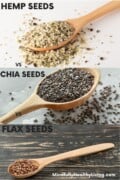 A photo with three separate photos stacked on top of each other each representing hemp seeds, chia seeds, and flax seeds. Each seed is on a different colored wooden table in a wooden spoon with the type of the corresponding name next to each. The hemp seeds at the top are light blond colored. Chia seeds are grey-colored. Flax seeds are amber-colored. At the bottom of the frame is MindfullyHealthyLiving.com in white text. This is similar to the featured image but stretched out to fit interest style.