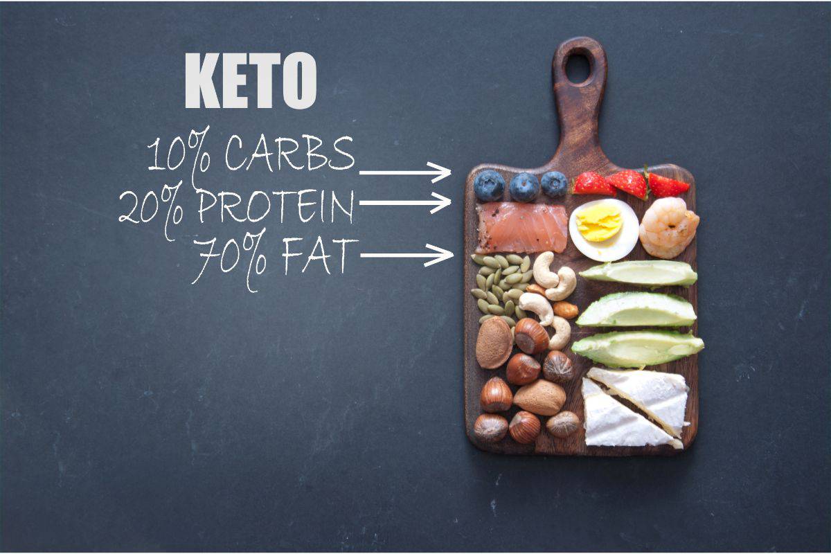 a photo of a cutting board with berries at the top representing 10% carbs, fish eggs and shrimp representing 20% protein, and nuts seeds, avocado, and cheese representing 70% fat which is the layout of the keto diet.